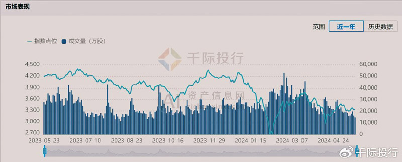 仪器仪表指数-881119