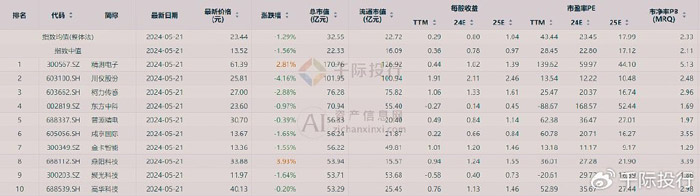指数成股-TOP10-价值分析比较